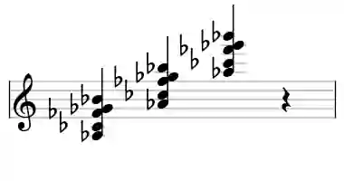 Sheet music of Ab m9#5 in three octaves